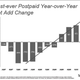 Illustration for article titled Sprint Grows In Subscribers For the First Time In 3 Years